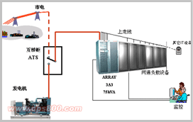 ɽ��ARRAY UPS��ɽ���W(w��ng)ͨ�đ�(y��ng)�ý�Q����(�D)